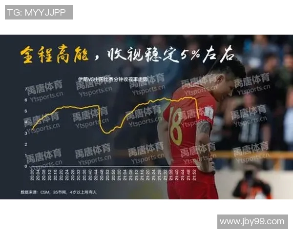 中国与伊朗比赛收视率分析揭示观众热情与赛事影响力